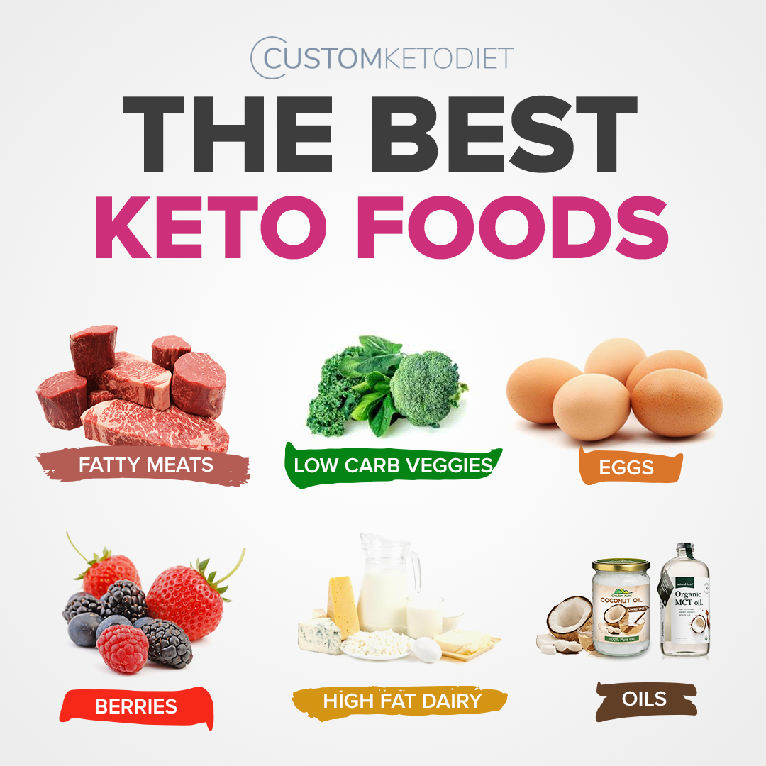 Read more about the article Best Keto Foods